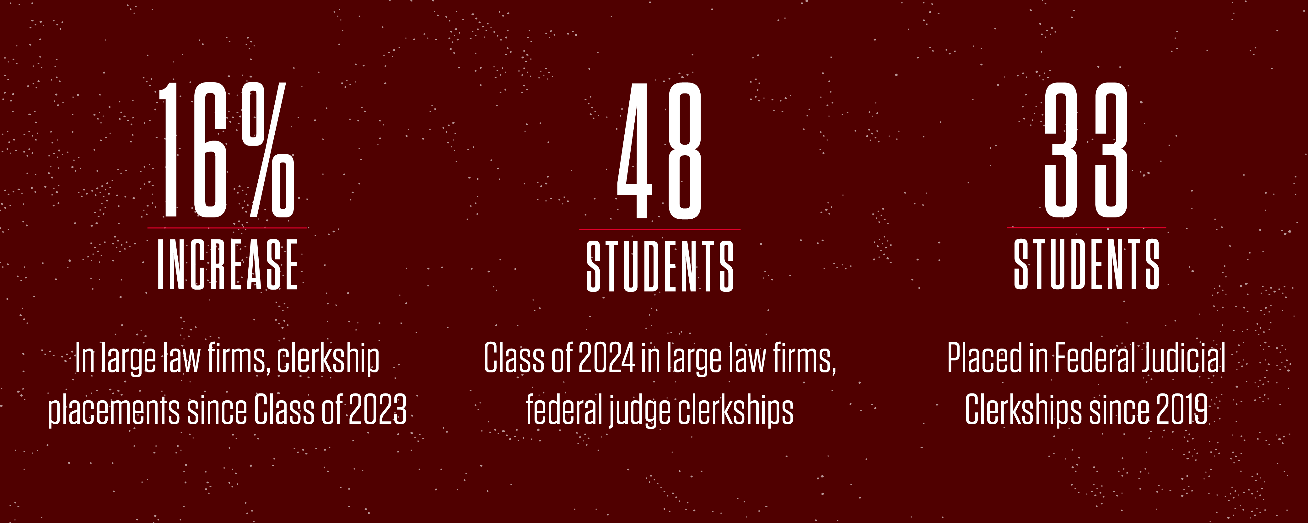 Class Of 2024 Sees Strong Growth In Federal Clerkships Large Firm   Employment Placement Data Resized 